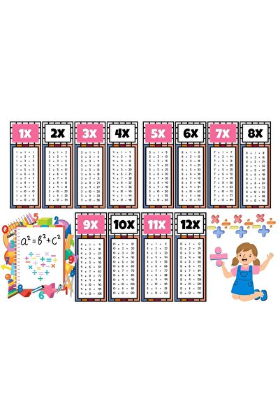 sylar Fun Multiplication Chart Banner for Kids - Colorful and Tutorial Design...
