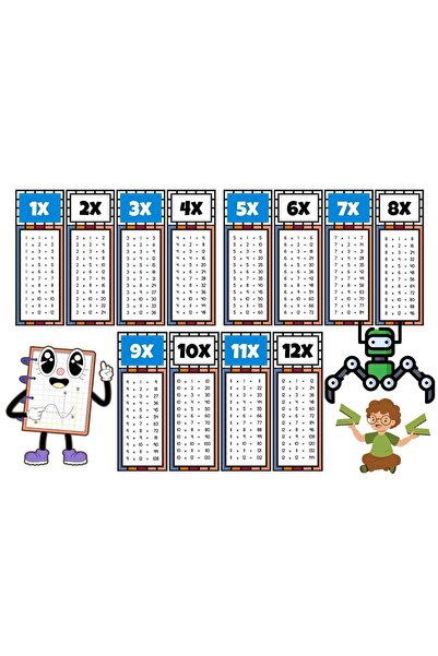 sylar Fun Multiplication Chart Banner for Kids - Colorful and Tutorial Design...