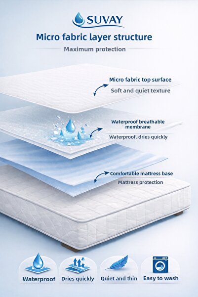 SUVAY Micro Water Liquid Proof Rubberized Mattresses Single & Double Mattress Protector White Colored Mattress Mat