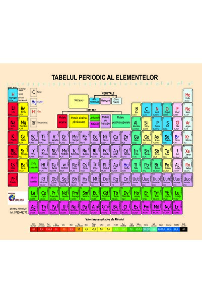 cae PERIODIC TABLE OF ELEMENTS