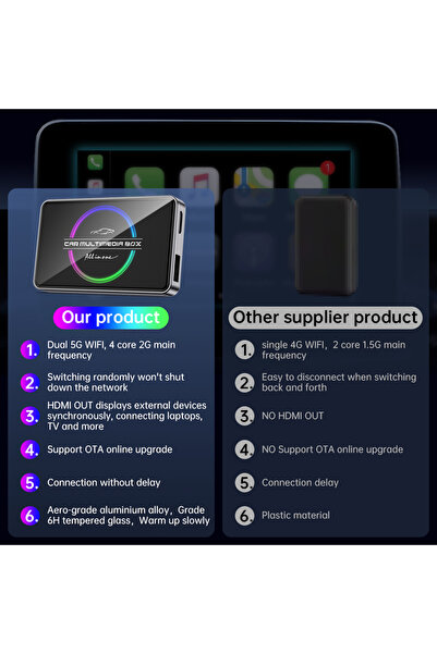 KETYA Adaptor multimedia CarPlay și Android Auto KETYA®, 4GB RAM + 32GB ROM, Wi-Fi dual 5G, ieșire HDMI 4K