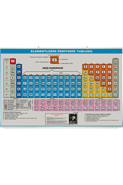 AND Elementlerin Periyodik Tablosu - Vinil / Branda Baskı (110x74 cm)