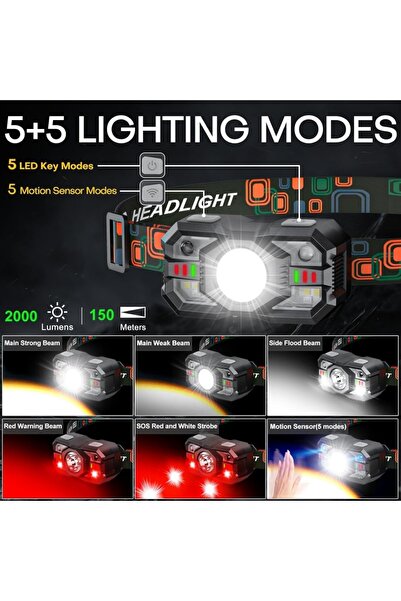 Choice 1Pack Rechargeable Headlamp Motion Sensor LED Headlight Red Light Supe...
