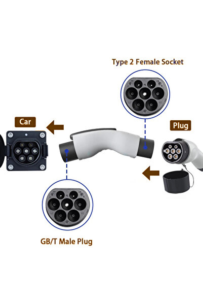 Choice 22KW 3P 32A WUFEN 22KW/7KW IEC62196 Type 2 to GBT EV Adapter Charging ...