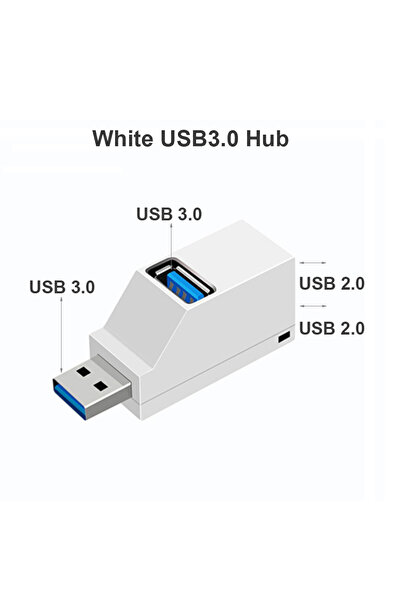 Choice محول USB 3.0 أبيض اللون، موزع USB 3.0 صغير الحجم، صندوق تمديد بثلاثة م...