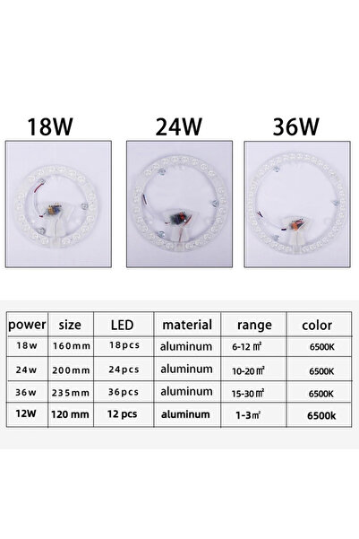 Choice لوحة إضاءة LED بيضاء بقدرة 24 واط، وحدة إضاءة دائرية فائقة السطوع بقدر...