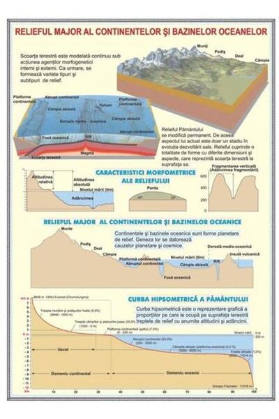 Eurodidactica Relieful major al continentelor si bazinelor ocean