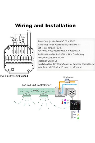 UanTii WiFi Fan Coil Thermostat Tuya Smart Central Air Conditioning HVAC Cool...