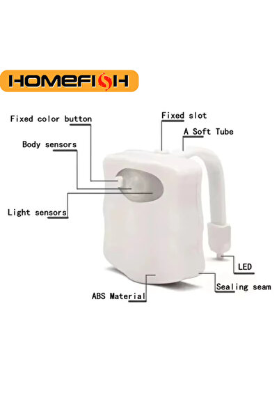 Choice مصباح ليلي صغير لطيف من هومفيش مزود بمستشعر حركة LED، 8 ألوان، 16/8 أل...