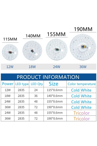 Choice لوحة إضاءة دائرية بيضاء بقدرة 36 ​​واط، تعمل بجهد 220 فولت تيار متردد،...