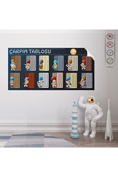 Tutunabilir Kağıt Statik Kağıt Yapışkansız Çarpım Tablosu – Statik Tutunan Du...