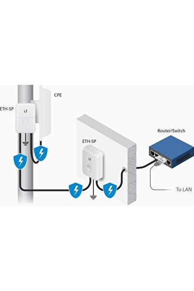 UBIQUITI (UBNT) يوبيكويتي ETH-SP-G2 جهاز حماية من التيار الكهربائي الزائد للا...