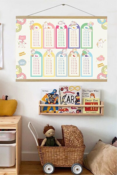 Multiplication Chart Hanging Canvas Chart – Fun for Kids