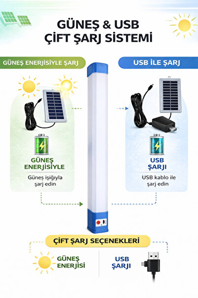 Kyrotech Mıknatıslı Şarjlı Solar LED Lamba, USB ve Güneş Enerjili Çift Şarj S...