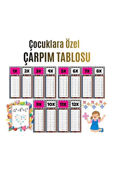 Cetiner Group Fun multiplication table poster for kids - up to x12, colorful ...