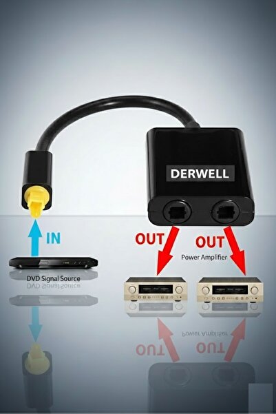 Derwell Dijital Fiberoptik Kablo Ayırıcı Ses Fiber Optik Toslink Kablosu 2 In...