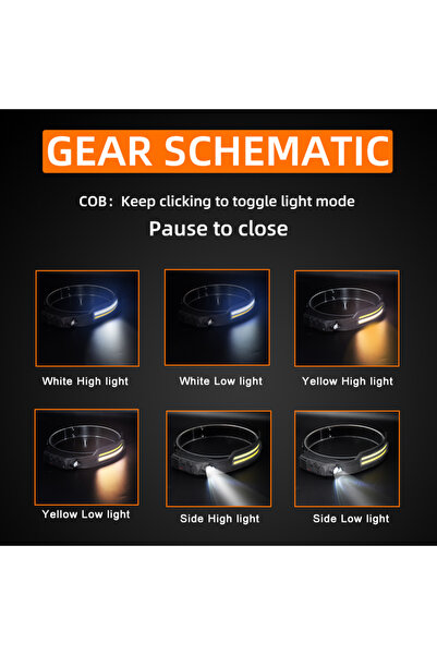 OEM Lanterna de cap LED, 1 x XPE, acumulator, senzor miscare, 4 moduri lumina, lumina laterala reglabila