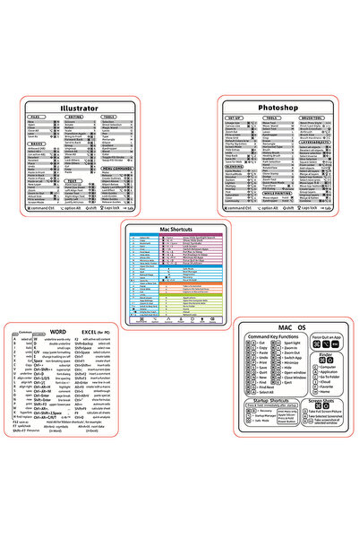 choice2 Five versions 8*8cm Laptop Keyboard Shortcut Sticker for MacBook Air/...