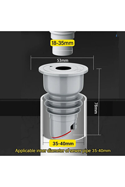 Choice1 35-40mm New Sealing Cover for Washing Machine Sink Sewers Bathroom Wa...