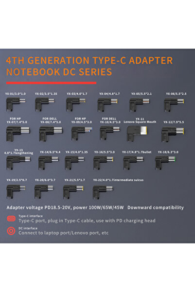 Choice19 YX-09 For HP Laptop Power Adapter 20V100W Laptop Power Adapter Conne...