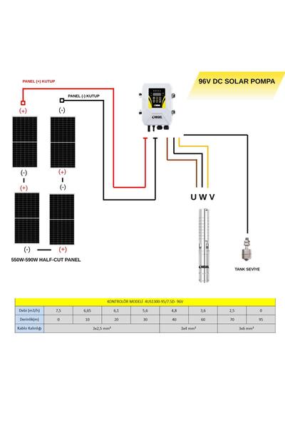 Genel Markalar HEGEL 96 Volt 13,5 Amper DC Solar Dalgıç Pompa