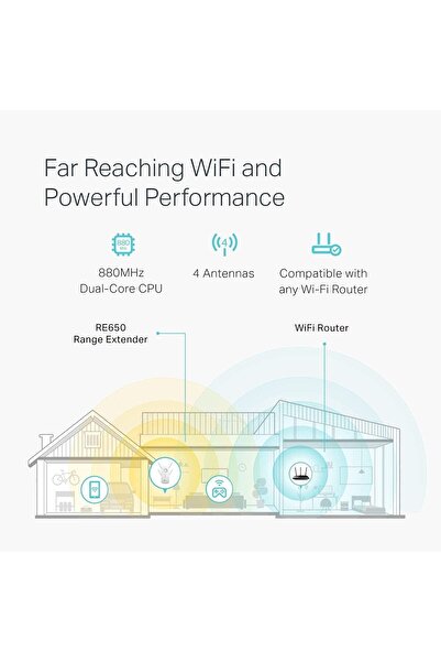 TP-LINK AC2600 Wi-Fi Range Extender (RE650)