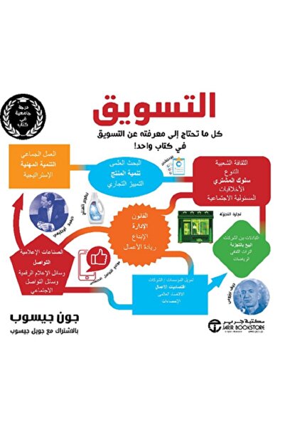 Book Marketing - Everything You Need to Know in One Book by John Jessop