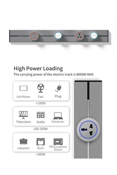 GÜMRÜK BEY Power Track Socket 32A 8000W – 2 Universal Outlets + USB + Type-C,...