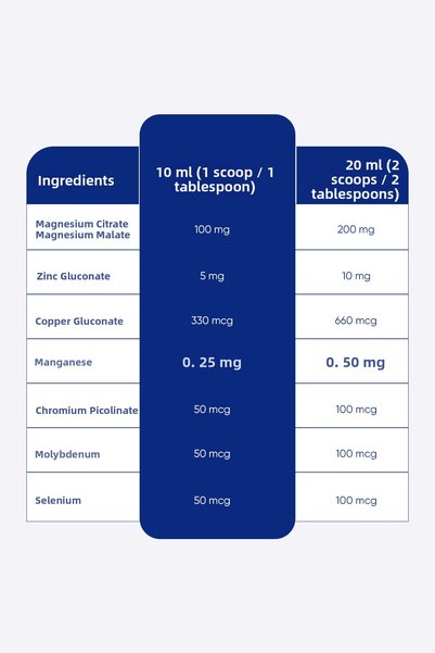 Moni Vitamins 3-Pack Moni Concentrace 500 ml Liquid Magnesium Citrate-Malate, Zinc, Selenium, Copper, Molybdenum, Chromium, Manganese