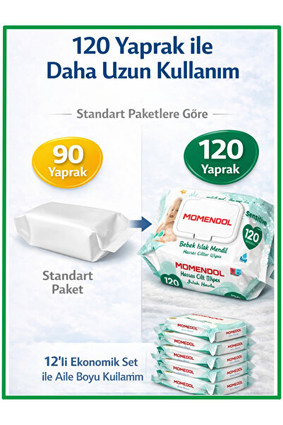 Shays Sağlık Momendol Islak Havlu 120li - 12 X 120li - 1440 Adet