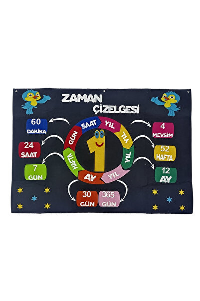 Keçebahçesi Kayseri Keçe Zaman Çizelgesi, Okul Öncesi Zaman Kavramı, Eğitici ...