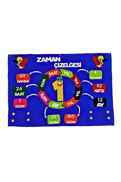 Keçebahçesi Kayseri Keçe Zaman Çizelgesi, Okul Öncesi Zaman Kavramı, Eğitici ...