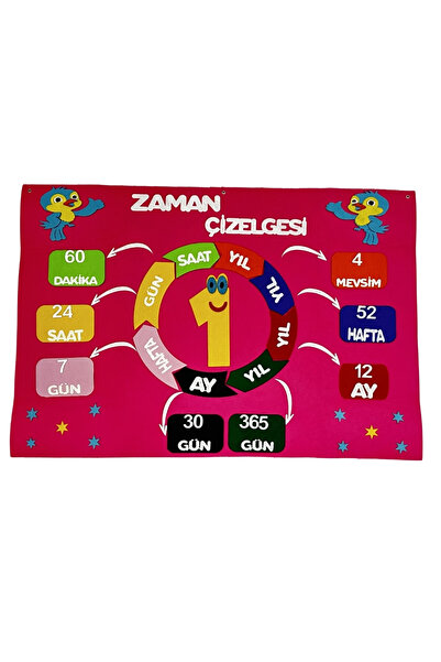 Keçebahçesi Kayseri Keçe Zaman Çizelgesi, Okul Öncesi Zaman Kavramı, Eğitici ...