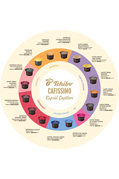 Tchibo Cafissimo Caffé Crema Fine Aroma 10'lu Kapsül Kahve