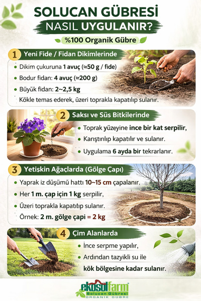 EkosolFarm Organik Solucan Gübresi 1,5 Kg %25 Nemli Tüm Bitkilerde Kullanıma Uygun Organik Gübre