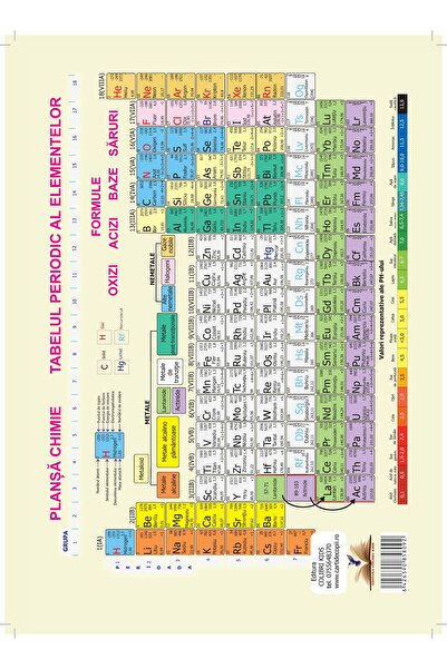 ECK CHEMICAL TABLE OF ELEMENTS/CHEMICAL FORMULAS A4
