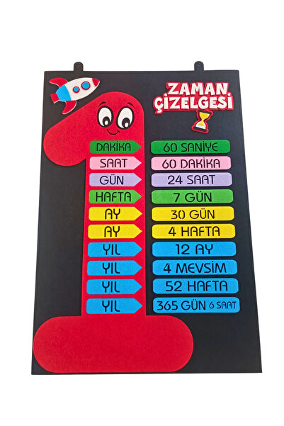 KECENGUZELTASARIM Zaman Çizelgesi Panosu Keçe Kırmızı, Keçe Eğitim Materyali