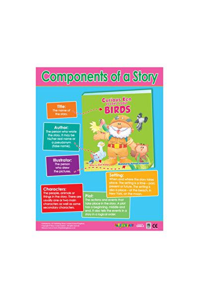 123Publishing House Components of a Story - Wall Chart in English