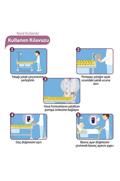 Witali Baklava Tipi Havalı Yatak ve Motoru (Hasta Yatağı) Anti Dekübitus Yatak Motor dahildir