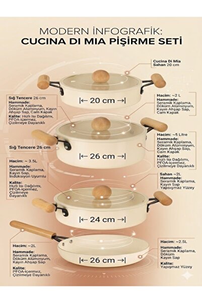 The Mia Cucina Di Mia Induction Base Ceramic Cookware Set 7 Pieces