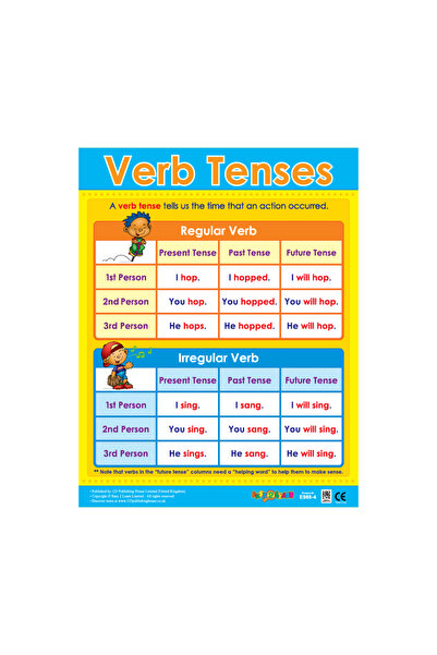 123Publishing House Master English Grammar with the Tenses Chart