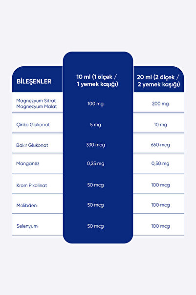Moni Vitamins MONİ CONCENTRACE 250 ML Sıvı Magnezyum Sitrat-Malat, Çinko, Selenyum, Bakır, Molibden, Krom, Manganez
