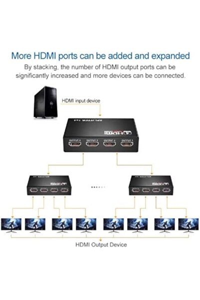 STOREMAX 4 Portlu HDMI Splitter Dağıtıcı, 1 Giriş 4 Çıkışlı, Aynı Anda Görünt...