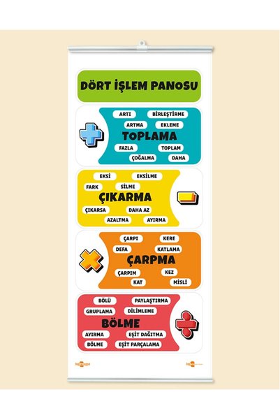 heptex Dört İşlem Panosu Çıtalı Branda Baskı