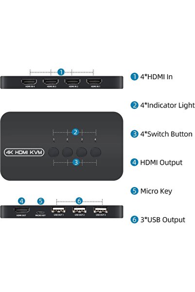 Zoomex Remote Controlled USB 3.0 4K HDMI Kvm Switch 4 Port Rj45 Ethernet Pc C...