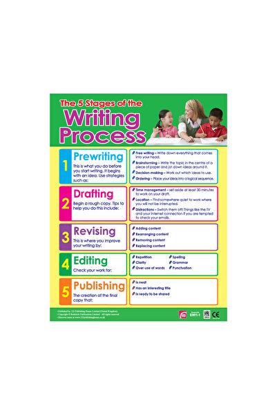123Publishing House Writing Process - Wall Chart in English