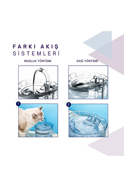 DailyTech Otomatik Pet Kedi Köpek Su Pınarı Çeşmesi Şelalesi Sebil