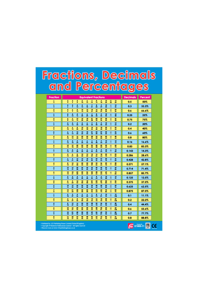 123Publishing House Fractions, Decimals and Percentage - Wall Chart in English