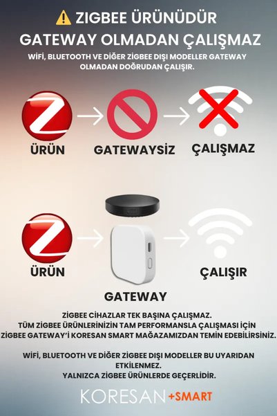 koresan Tuya ZR-100 Zigbee 3.0 Akıllı Yağmur ve Su Kaçağı Sensörü