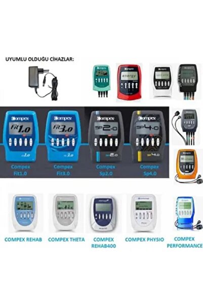 Rehau Şarj Adaptörü Com.pex Fit1 Fit3 Sp2 Sp4 Vitality Mi-Sport Için Tam Uyum...